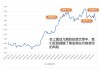 华安基金：美国6月PMI超预期，零售销售数据偏弱，黄金震荡