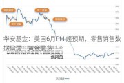 华安基金：美国6月PMI超预期，零售销售数据偏弱，黄金震荡