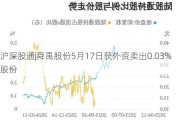 沪深股通|舜禹股份5月17日获外资卖出0.03%股份