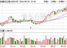 太古股份公司A(00019)6月12日耗资约1226.39万港元回购18.5万股