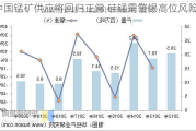 中国锰矿供应将回归正常 硅锰需警惕高位风险