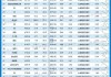 2024年9月全国期货市场交易情况：成交量同比增长6.39%