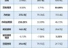 三季度营收同比增速回归两位数 金山云涨近7%