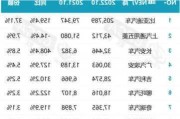 比亚迪股份5月新能源汽车销量约33.18万辆 同比增加38.13%