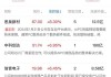 中国秦发早盘涨超6% 附属拟出售力远发展40%股权