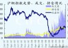 沪铜：5 月冲高回落，6 月重心维持高位