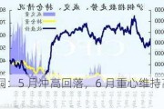 沪铜：5 月冲高回落，6 月重心维持高位