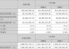 中南文化：预计2024年上半年净利润为700万元~1050万元，同比下降91.76%~94.51%