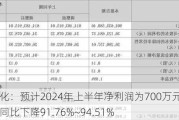 中南文化：预计2024年上半年净利润为700万元~1050万元，同比下降91.76%~94.51%