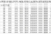 科济药业-B(02171.HK)6月18日耗资74.8万港元回购13.95万股