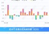 资金持续入场“扫货” 年内股票ETF份额增长逾千亿份