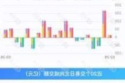 资金持续入场“扫货” 年内股票ETF份额增长逾千亿份