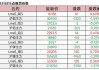 国内有色金属期货收盘普涨 氧化铝涨超4%