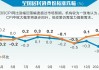 正虹科技涨5.01% CPI同比保持不变