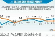 正虹科技涨5.01% CPI同比保持不变