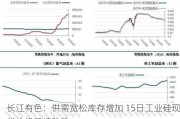 长江有色：供需宽松库存增加 15日工业硅现货价格延续跌势