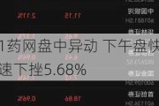 1药网盘中异动 下午盘快速下挫5.68%