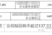 诺思格：公司拟回购不超过137.93万股公司股份