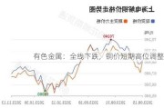 有色金属：全线下跌，铜价短期高位调整