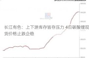 长江有色：上下游库存皆存压力 4日碳酸锂现货价格止跌企稳