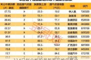 114只创业板股最新筹码趋向集中