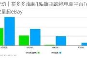 美股异动｜拼多多涨超1% 旗下跨境电商平台Temu回头客数量超eBay