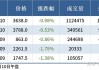 内蒙古亚新：6 月 18 日螺纹、线材、盘螺价格上调 20 元