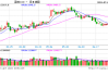 光大期货：7月10日农产品日报