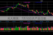 光大期货：7月10日农产品日报