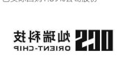 灿瑞科技(688061.SH)：完成回购 已实际回购1.89%公司股份