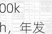 通威集团：1kw 光伏系统生产全过程电耗 300kwh，年发电量 1500kwh