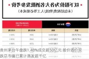 贵州茅台午盘跌1.48%成交超50亿元 股价酒价双跌总市值已累计蒸发超千亿