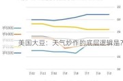 美国大豆：天气炒作的底层逻辑是？