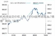 机构资金定价权上升  11月A股市场或从“情绪”转向“复苏”