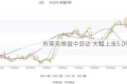 布莱克维盘中异动 大幅上涨5.09%