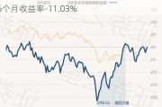 国投瑞银先进制造混合：净值下跌0.82%，近6个月收益率-11.03%