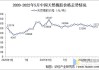 橡胶：供给走弱，关注海外原料价格及国内去库速度