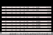 德恩精工:关于股东减持股份的预披露公告