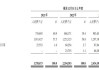 方舟健客三闯港交所 上市首日跌44.62%