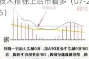 三维天地（301159）：MACD指标DIF线上穿0轴-技术指标上后市看多（07-26）