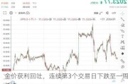 金价获利回吐，连续第3个交易日下跌至一周低点