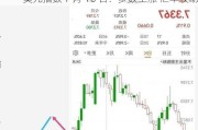 美元指数 7 月 16 日：多数上涨 汇率波动