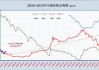 生猪产能去化9.2% 支撑价格中长线偏强；美豆出口增5% 但低于四周均值