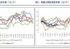 鸡蛋：主产区均价涨 0.06 元，预计多数上涨