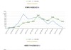 鼎龙股份：2024年上半年净利同比预增110%-130%