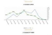 鼎龙股份：2024年上半年净利同比预增110%-130%