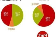 房地产领涨两市！机构称北京楼市跟进政策可能性较大