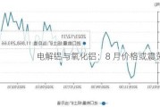 电解铝与氧化铝：8 月价格或震荡运行