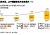 普华永道：预计中国奢侈品市场2030年将跃居全球首位