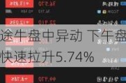 途牛盘中异动 下午盘快速拉升5.74%